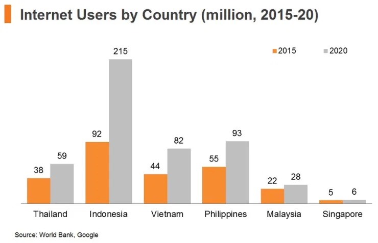 perkembangan-iot-di-indonesia