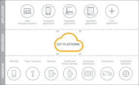 platform-iot