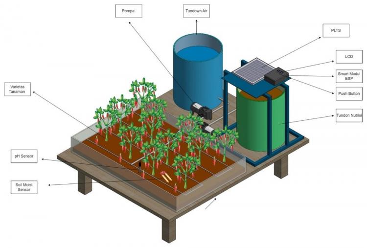 iot-monitoring-tanaman-otomatis