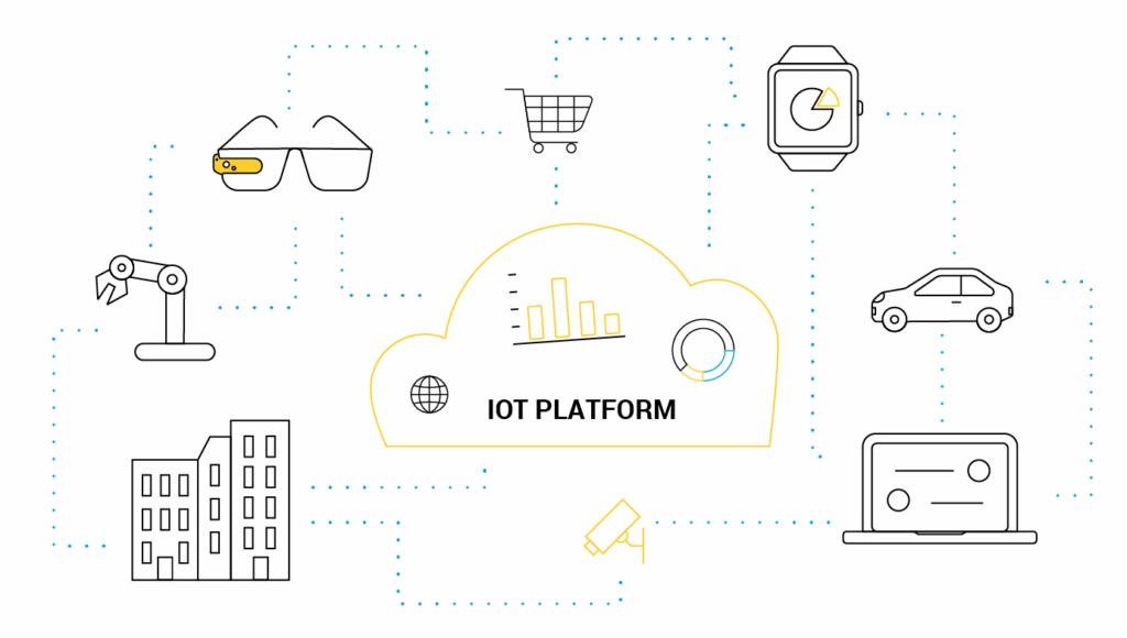platform-iot