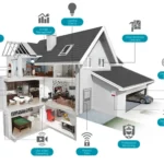 Contoh IoT dalam Kehidupan Sehari-hari di Perkotaan