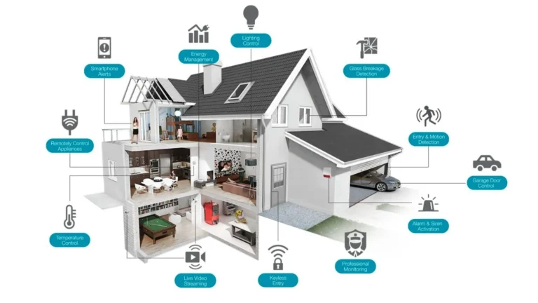 Contoh IoT dalam Kehidupan Sehari-hari di Perkotaan
